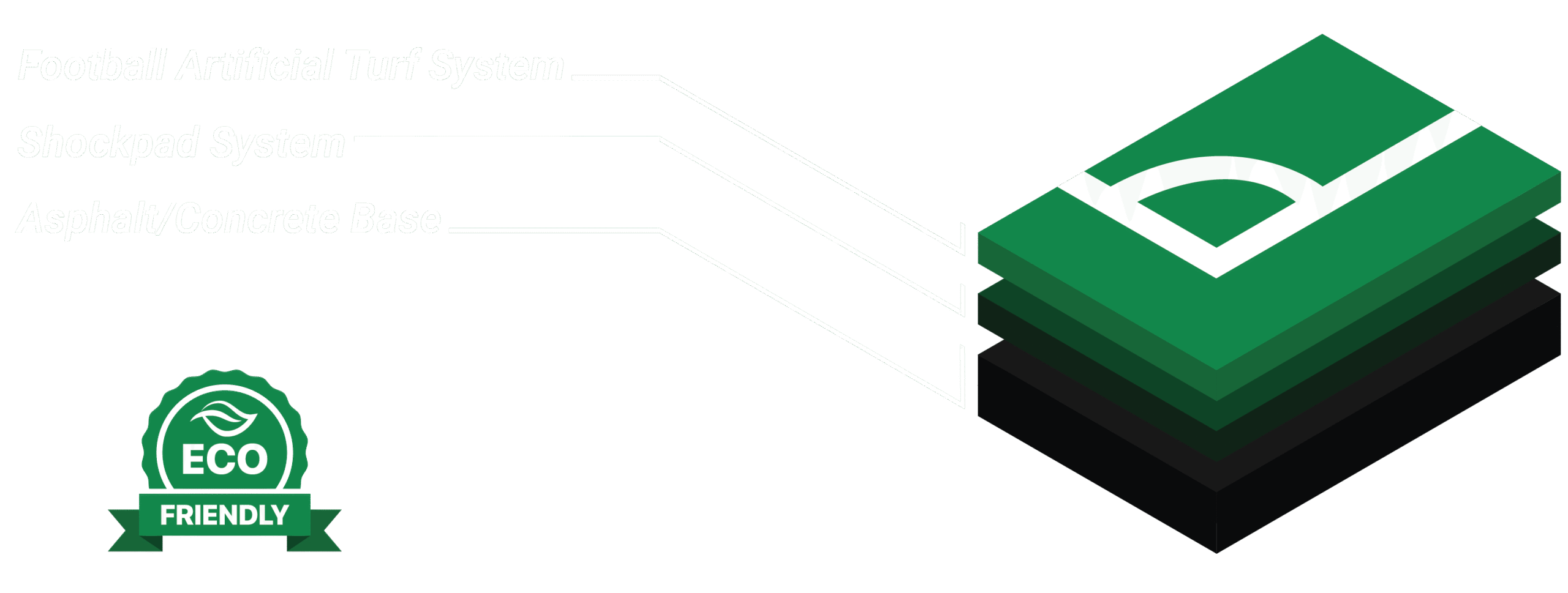 ποδόσφαιρο συνθετικός χλοοτάπητας eco friendly